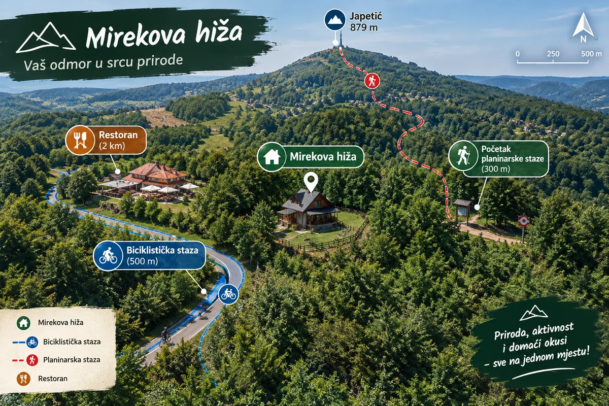 Ilustrirana karta okolice: Mirekova hiža, vrh Japetić (879 m), početak planinarske staze 300 m od kuće, biciklistička staza 500 m i restoran 2 km